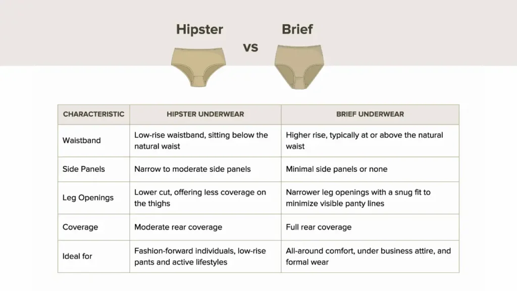 brief vs hipster underwear