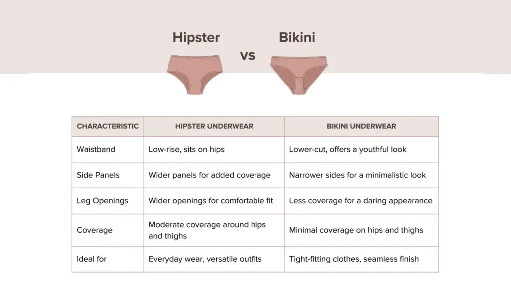 hipster vs bikini underwear