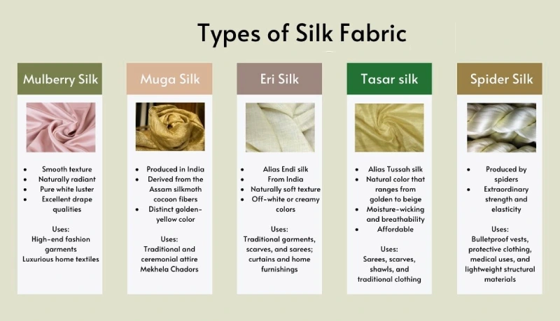 types of silk fabric produced