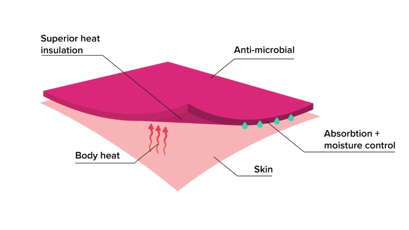 warmth and insulation