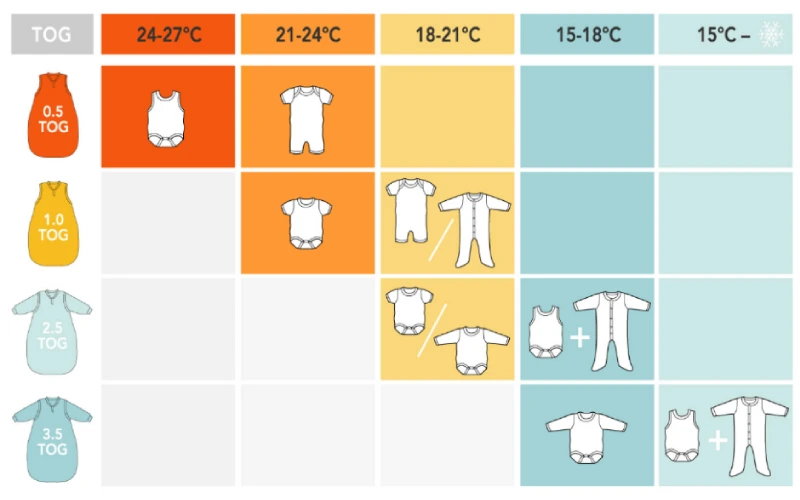 baby wear to sleep