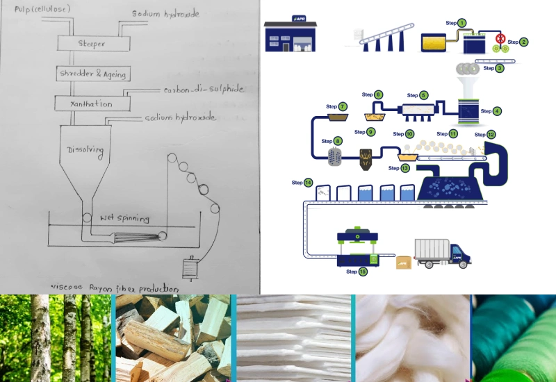 how is viscose made