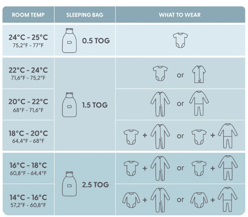 how to dress baby for sleep