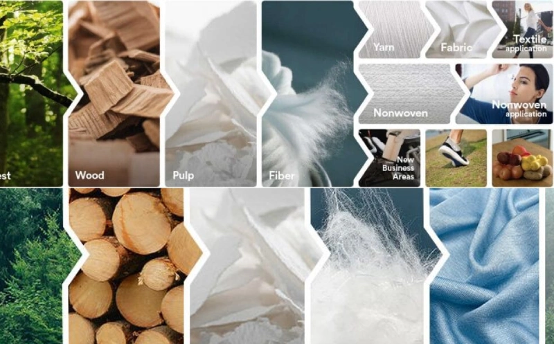 what is lyocell fabric