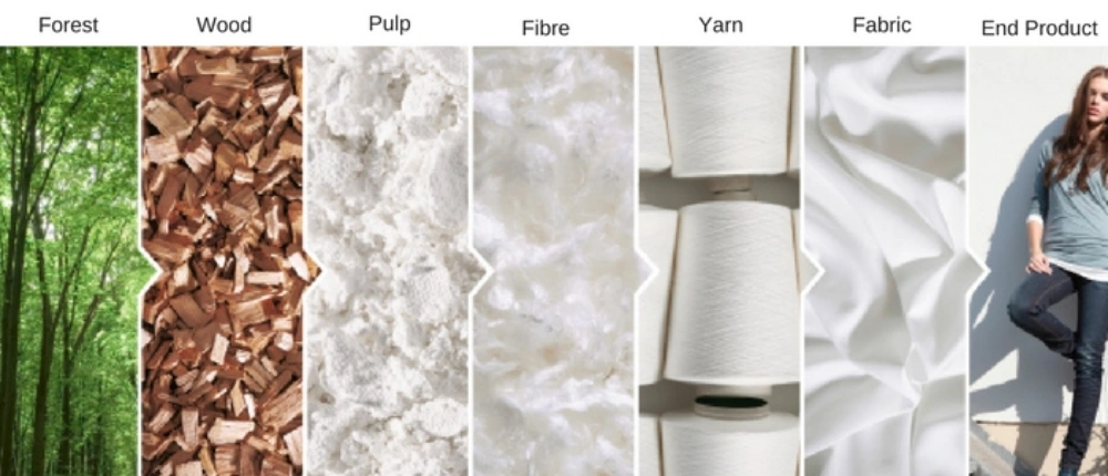 Tencel Fabric Production
