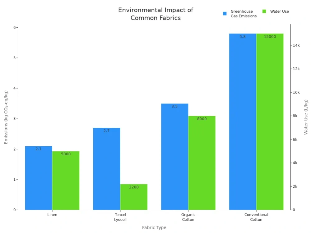 environmental impact of common fabrics
