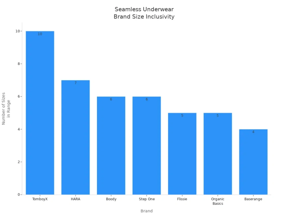 seamless underwear brand size inclusivity