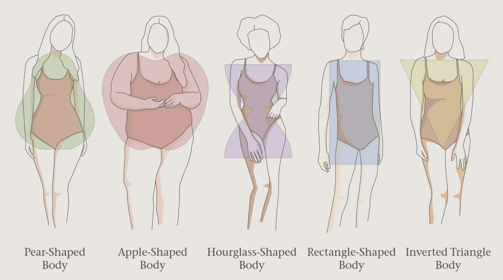 best underwear for different body shapes