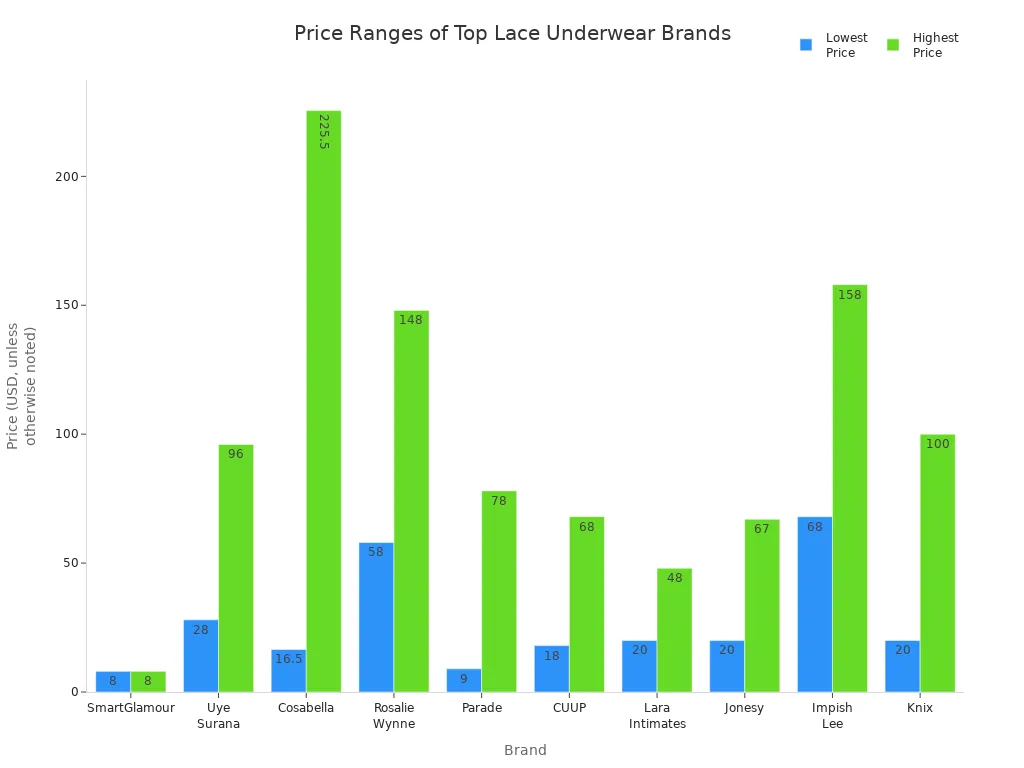 brand comparison table