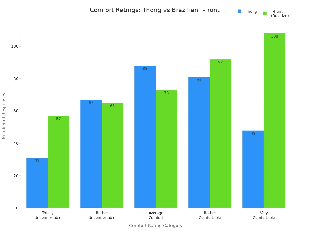comfort rating
