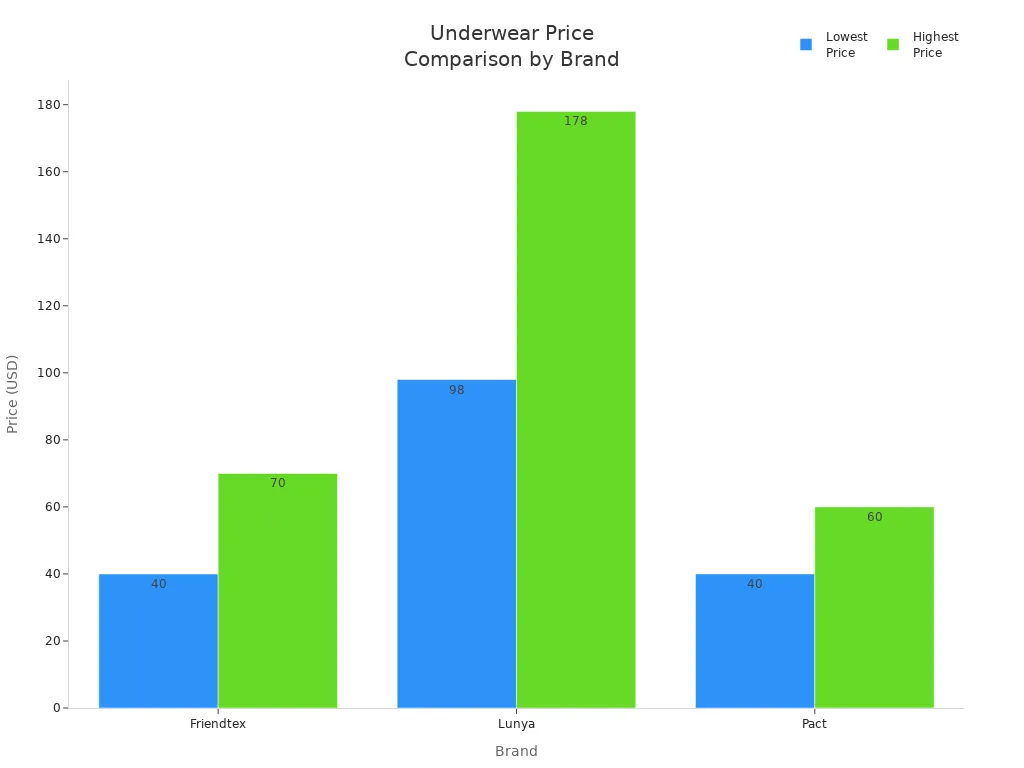 underwear price comparison