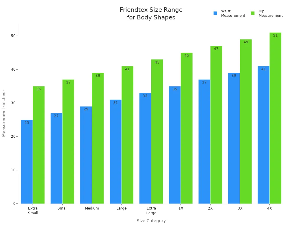 Bar chart comparing waist and hip measurements across Friendtex size categories