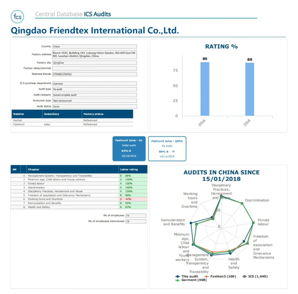 pajamas certificate2